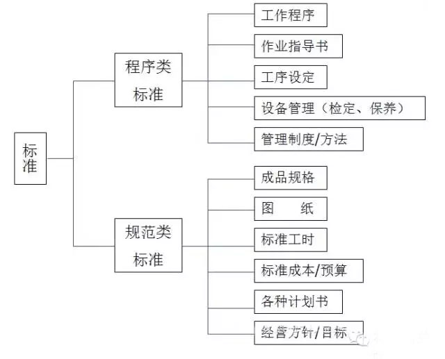 1734498294198291.jpg 最全可用于鋁型材工廠車間現場管理-4.jpg